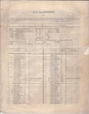 H. M. 32nd Regiment. Return of Casualties (Lucknow)