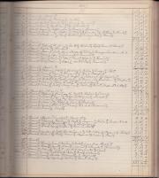 Household Expenses, 1880s; Brockhurst House, Gosport, Hampshire